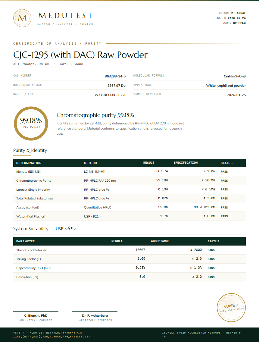 CJC-1295 (with DAC) Raw Powder Purity Test Report by Medutest