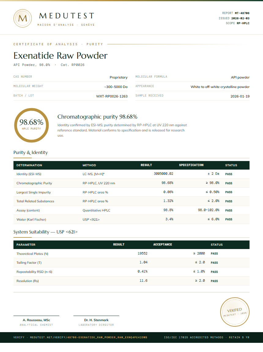 Exenatide Raw Powder Purity Test Report by Medutest
