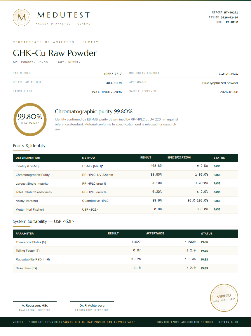 GHK-Cu Raw Powder Purity Test Report by Medutest