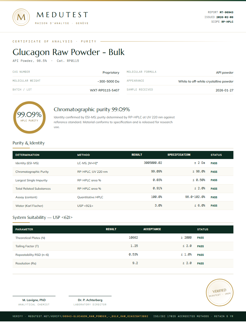 Glucagon Raw Powder - Bulk Purity Test Report by Medutest