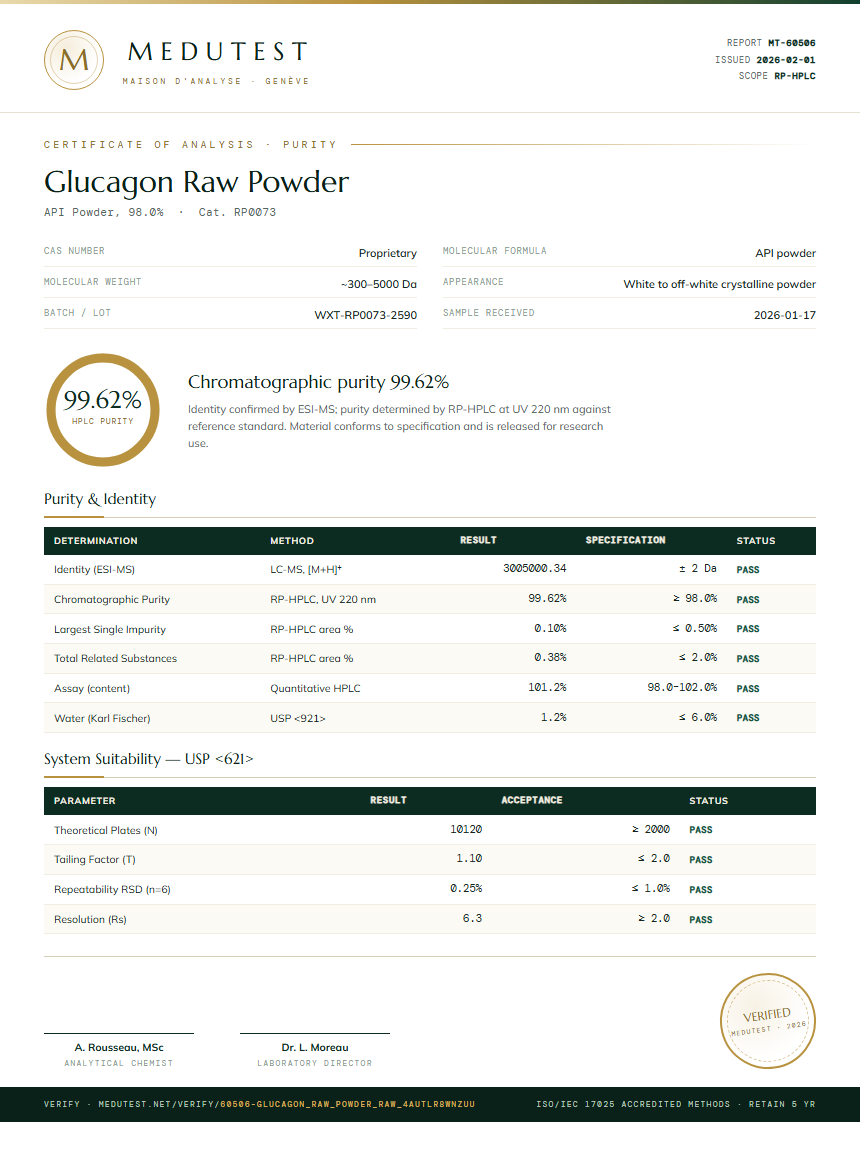 Glucagon Raw Powder Purity Test Report by Medutest