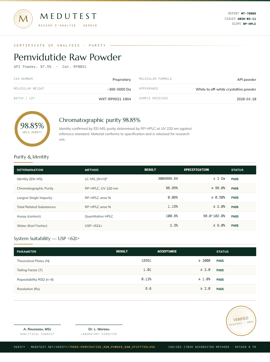 Pemvidutide Raw Powder Purity Test Report by Medutest
