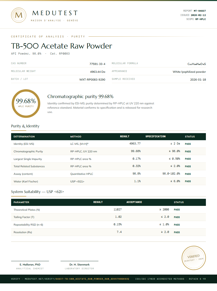 TB-500 Acetate Raw Powder Purity Test Report by Medutest