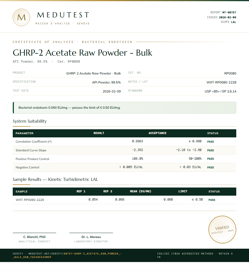 GHRP-2 Acetate Raw Powder - Bulk Endotoxin report by Medutest