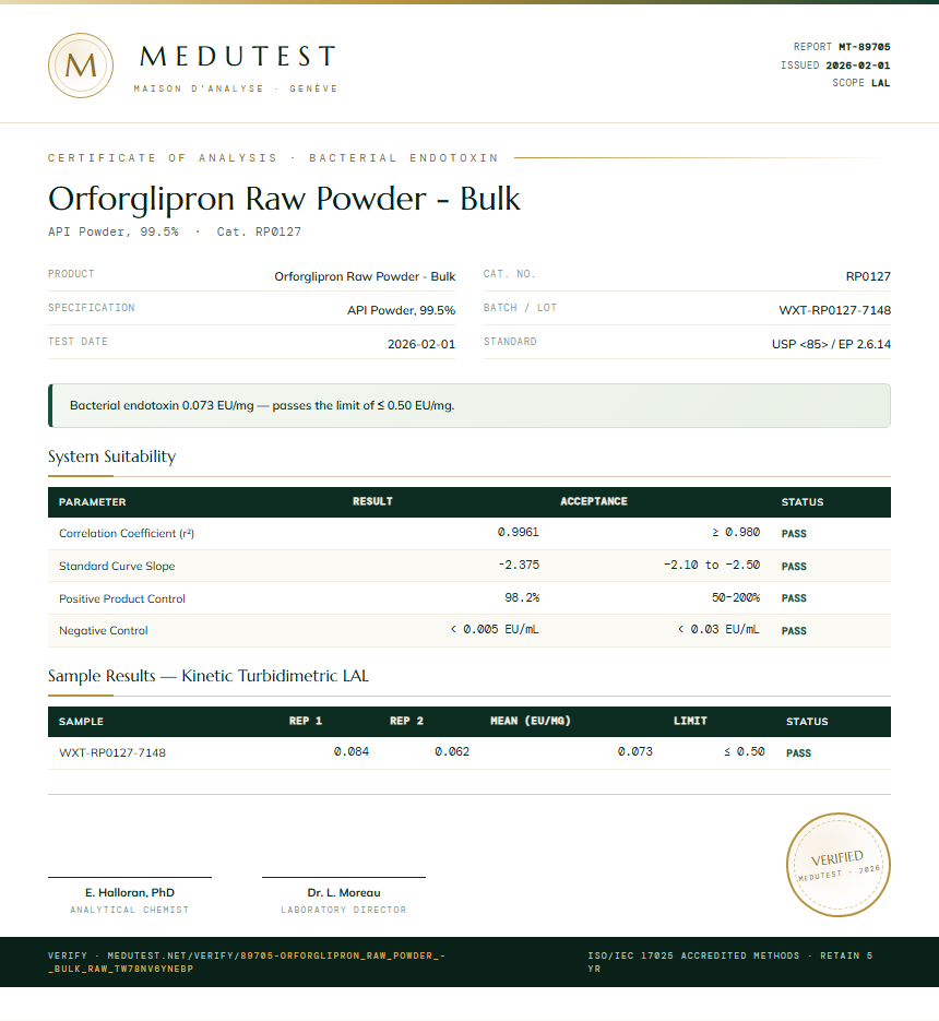 Orforglipron Raw Powder - Bulk Endotoxin report by Medutest