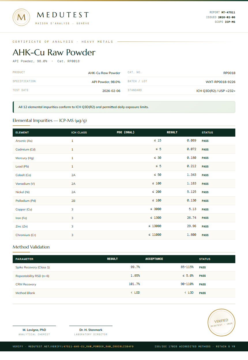 AHK-Cu Raw Powder Heavy Metals report by Medutest