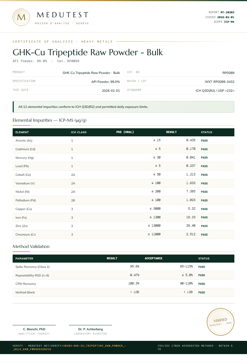 GHK-Cu Tripeptide Raw Powder - Bulk Heavy Metals report by Medutest