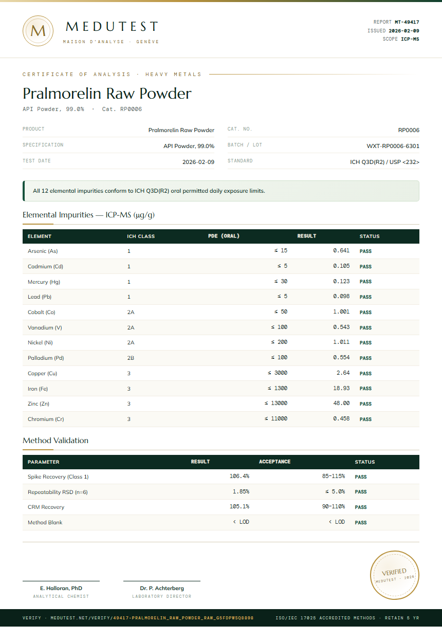 Pralmorelin Raw Powder Heavy Metals report by Medutest