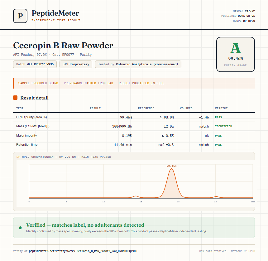 Cecropin B Raw Powder Purity (HPLC) report by PeptideMeter