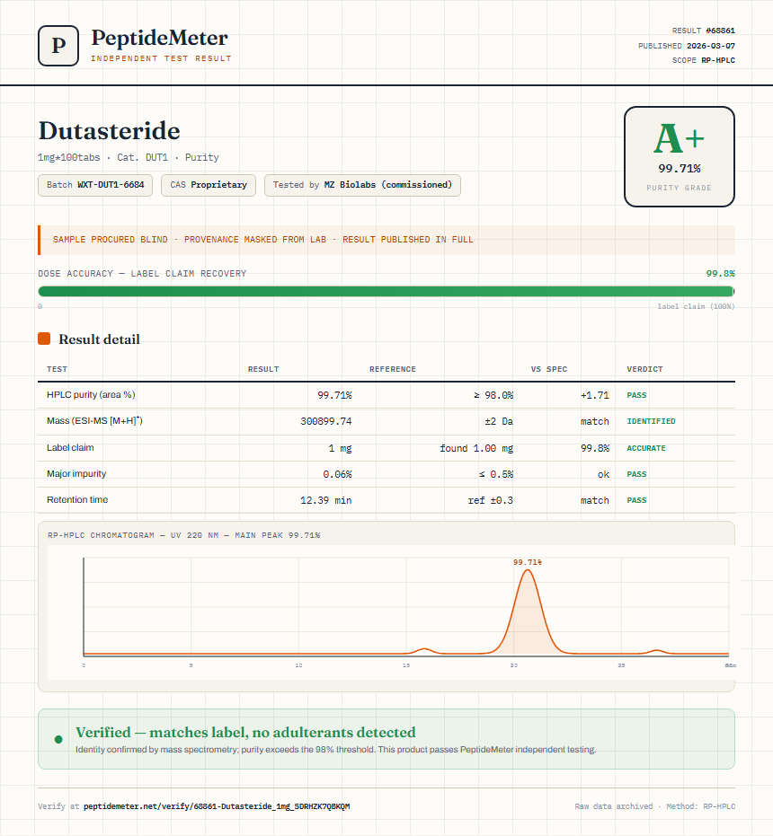 Dutasteride Purity (HPLC) report by PeptideMeter