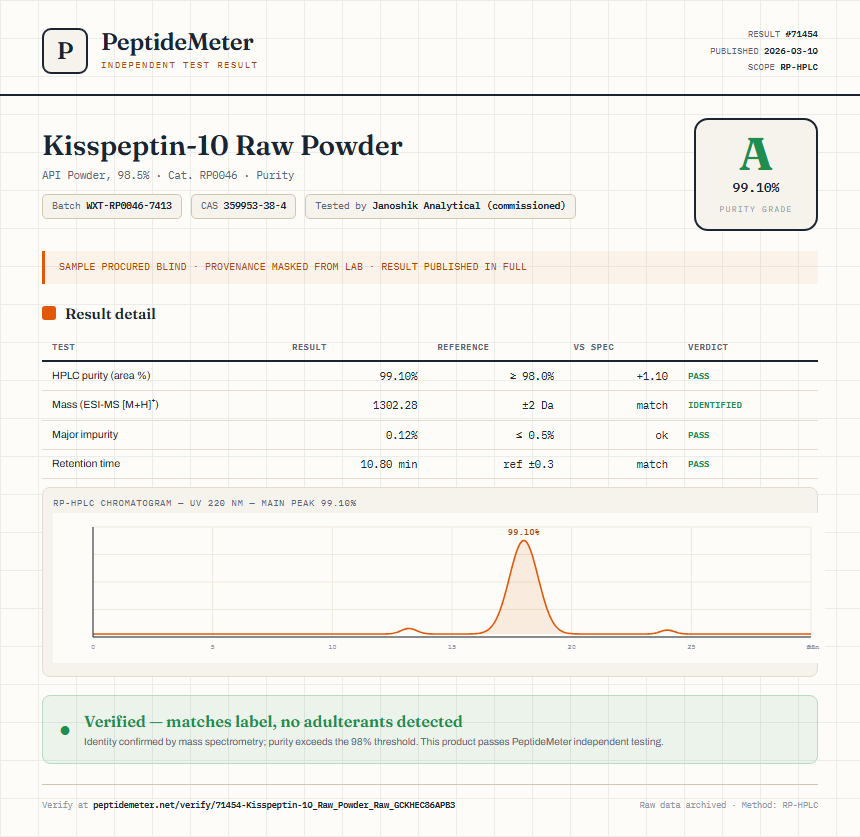 Kisspeptin-10 Raw Powder Purity (HPLC) report by PeptideMeter