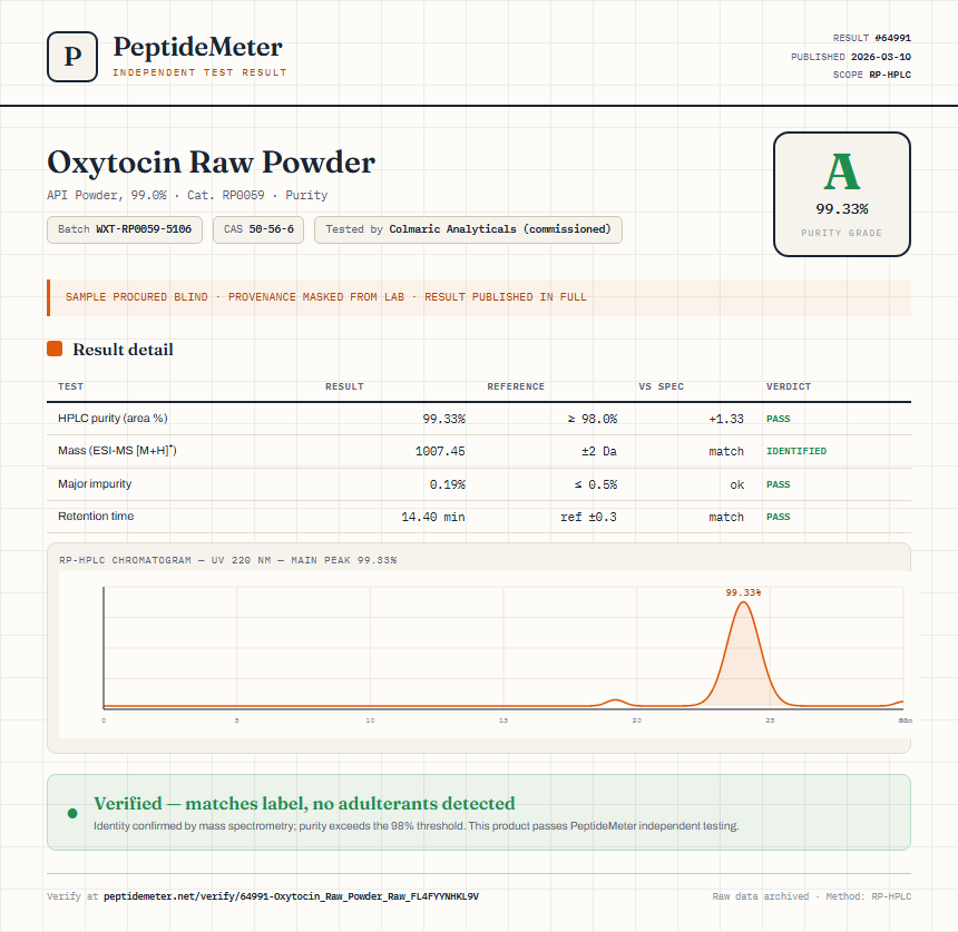 Oxytocin Raw Powder Purity (HPLC) report by PeptideMeter