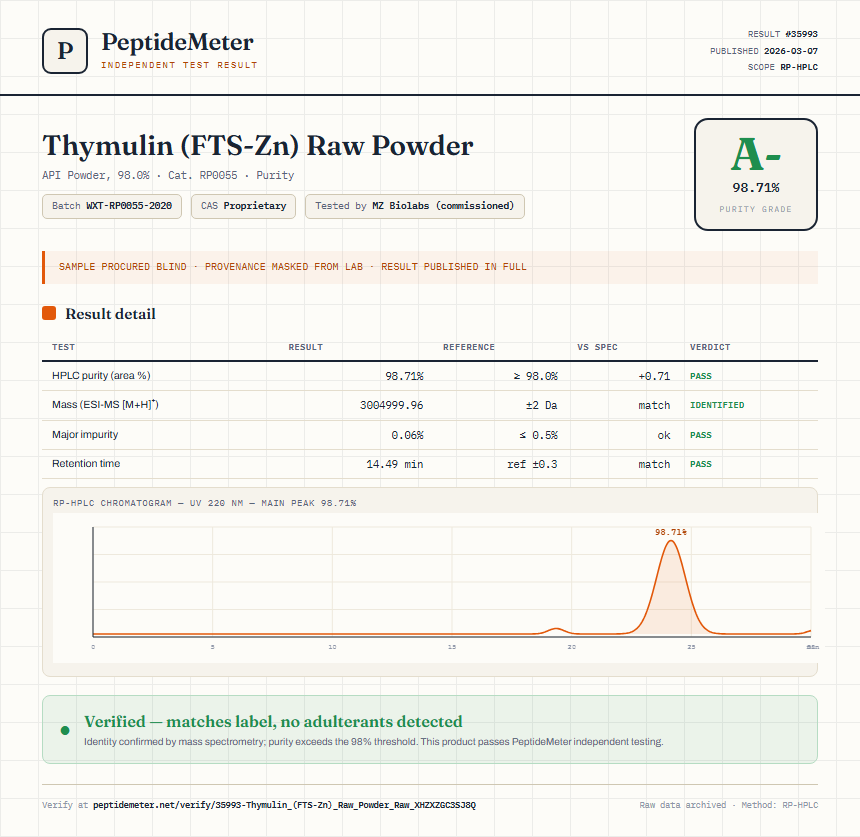 Thymulin (FTS-Zn) Raw Powder Purity (HPLC) report by PeptideMeter