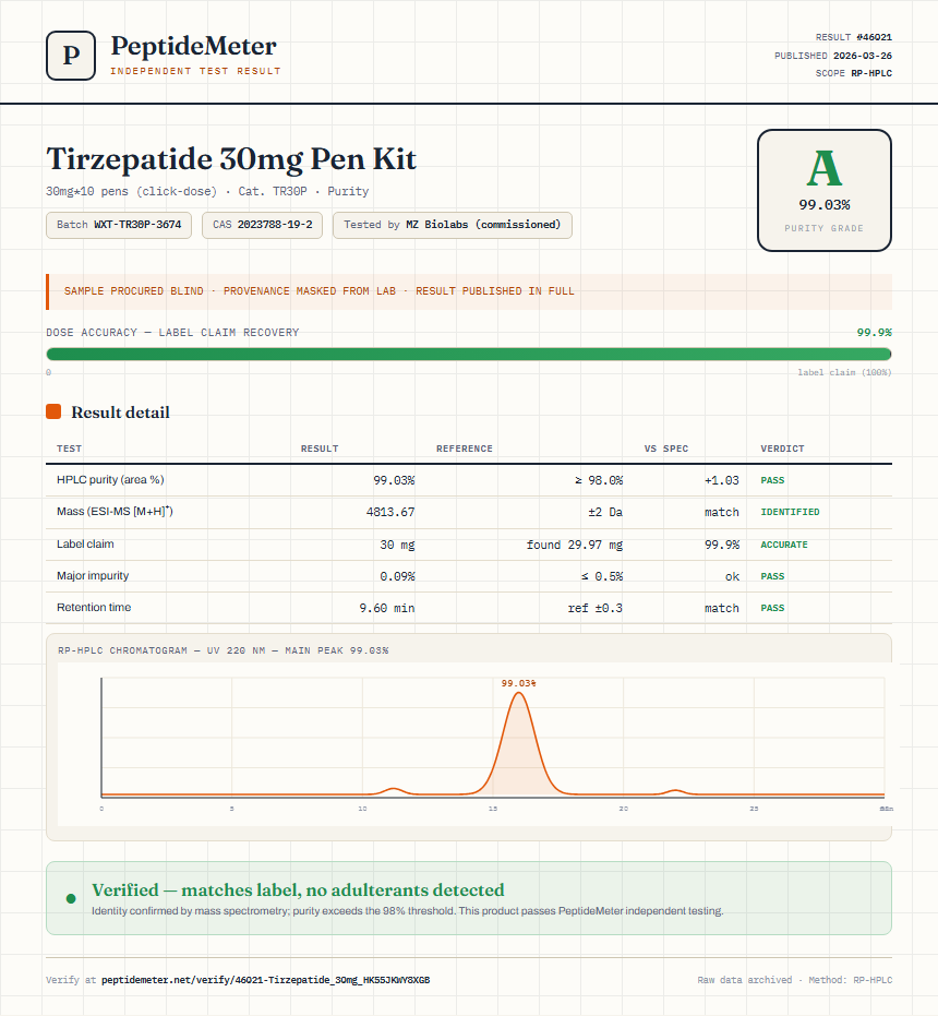 Tirzepatide 30mg Pen Kit Purity (HPLC) report by PeptideMeter