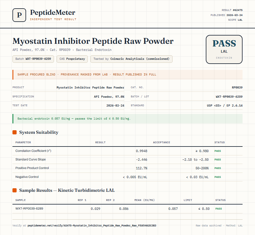 Myostatin Inhibitor Peptide Raw Powder Endotoxin report by PeptideMeter