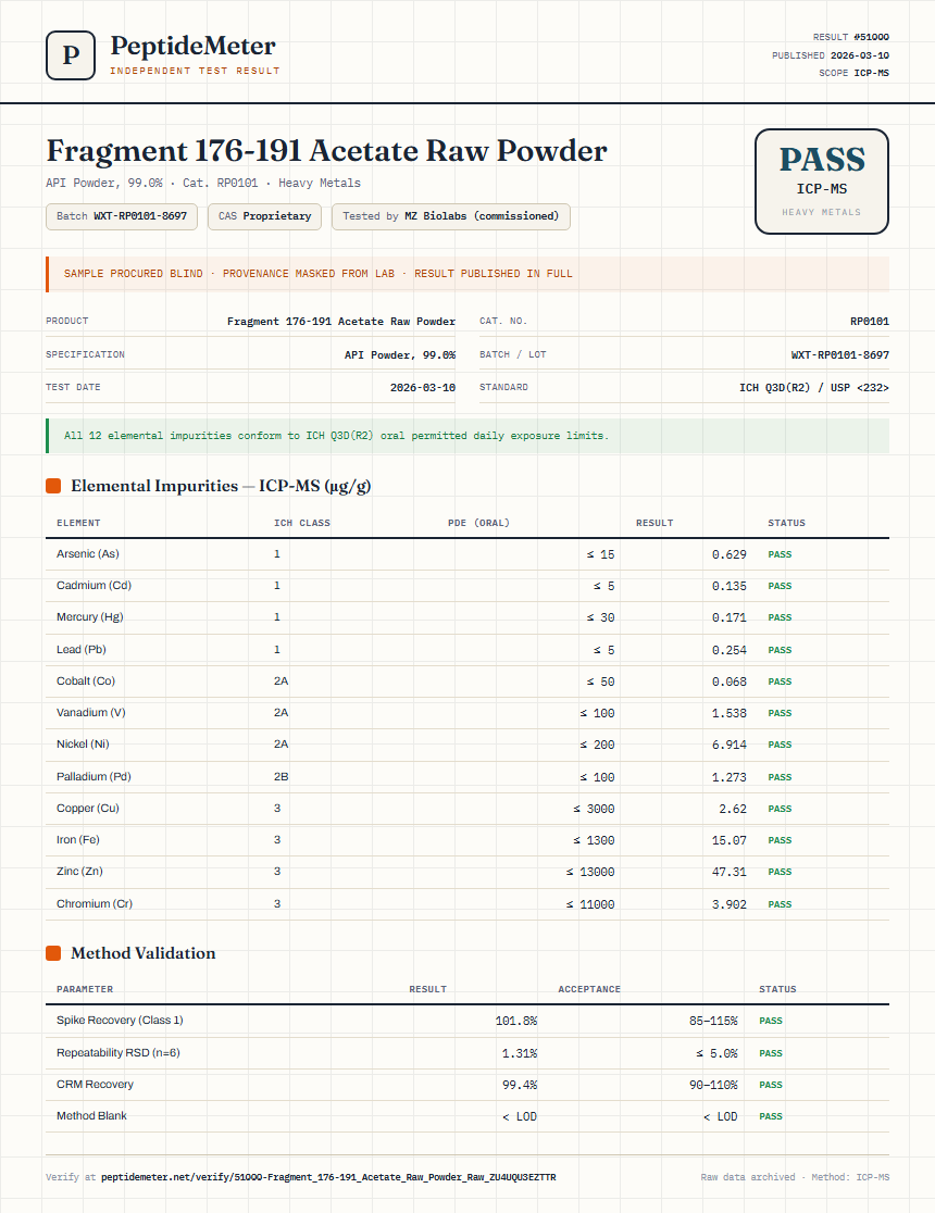 Fragment 176-191 Acetate Raw Powder Heavy Metals report by PeptideMeter