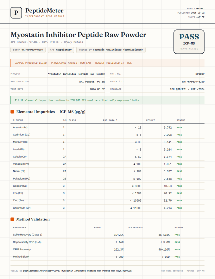 Myostatin Inhibitor Peptide Raw Powder Heavy Metals report by PeptideMeter
