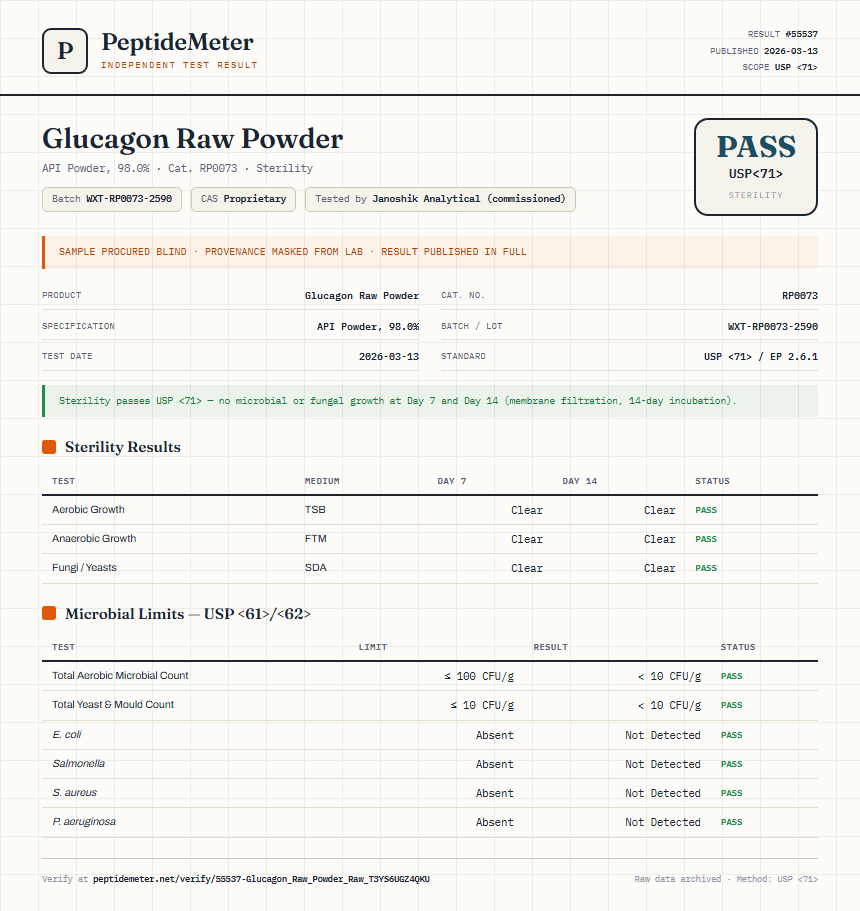 Glucagon Raw Powder Sterility report by PeptideMeter