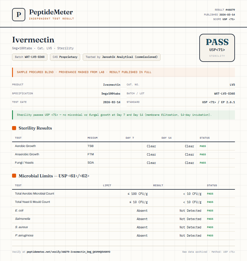 Ivermectin Sterility report by PeptideMeter