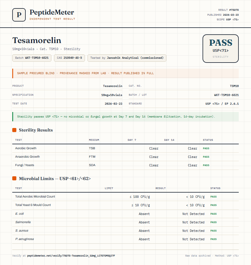 Tesamorelin Sterility report by PeptideMeter